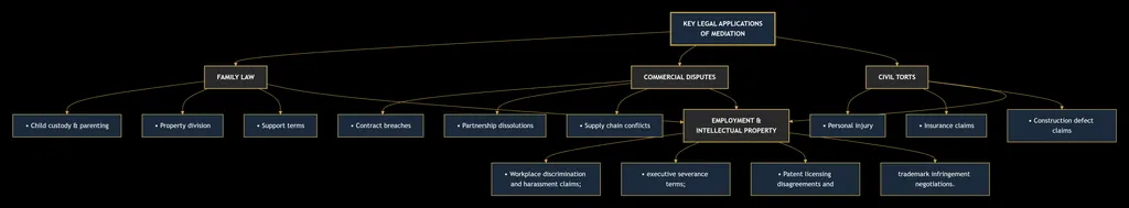 The Important Role of Mediation in Legal Disputes 5 deepseek mermaid 20260831 bc65a6