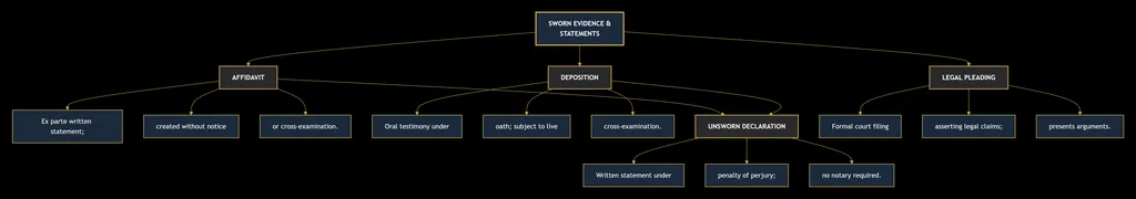 Affidavits: What They Are and How They Work 3 deepseek mermaid 20260831 f5c23f