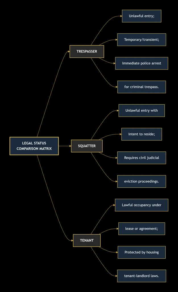 Squatters’ Rights: How Adverse Possession Works (and How to Fight It) 3 deepseek mermaid 20260831 0ac708