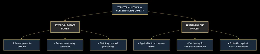 CONSTITUTIONAL LAW 8 deepseek mermaid 20260830 31e8b0 1