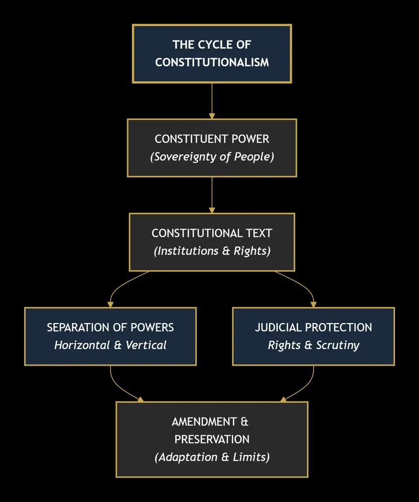 CONSTITUTIONAL LAW 12 deepseek mermaid 20260830 4098e0