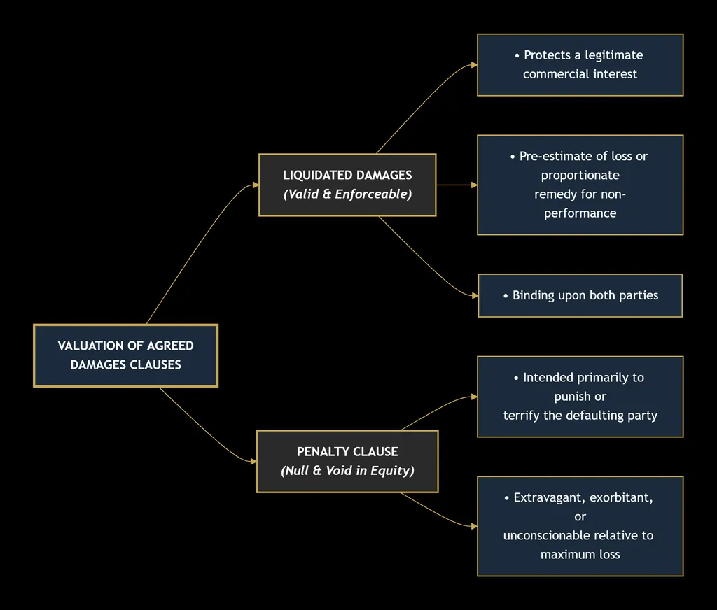 CONTRACT LAW 25 deepseek mermaid 20260830 638348