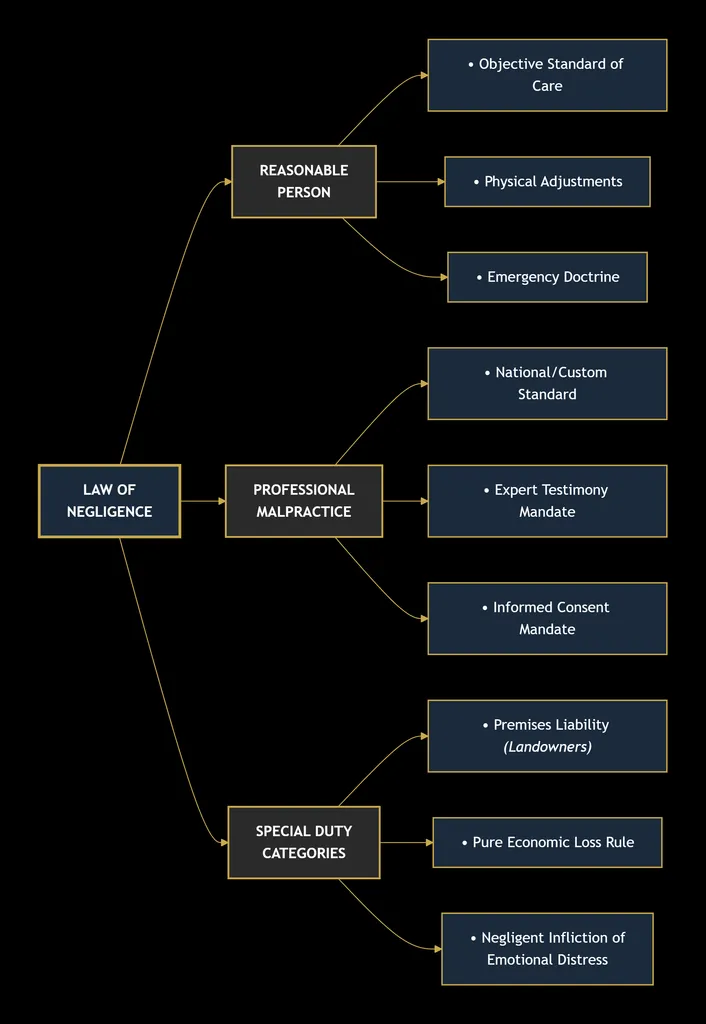 TORT LAW 10 deepseek mermaid 20260830 71cf6a