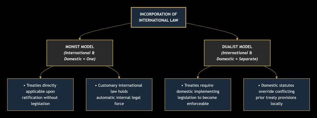 CONSTITUTIONAL LAW 11 deepseek mermaid 20260830 76a939
