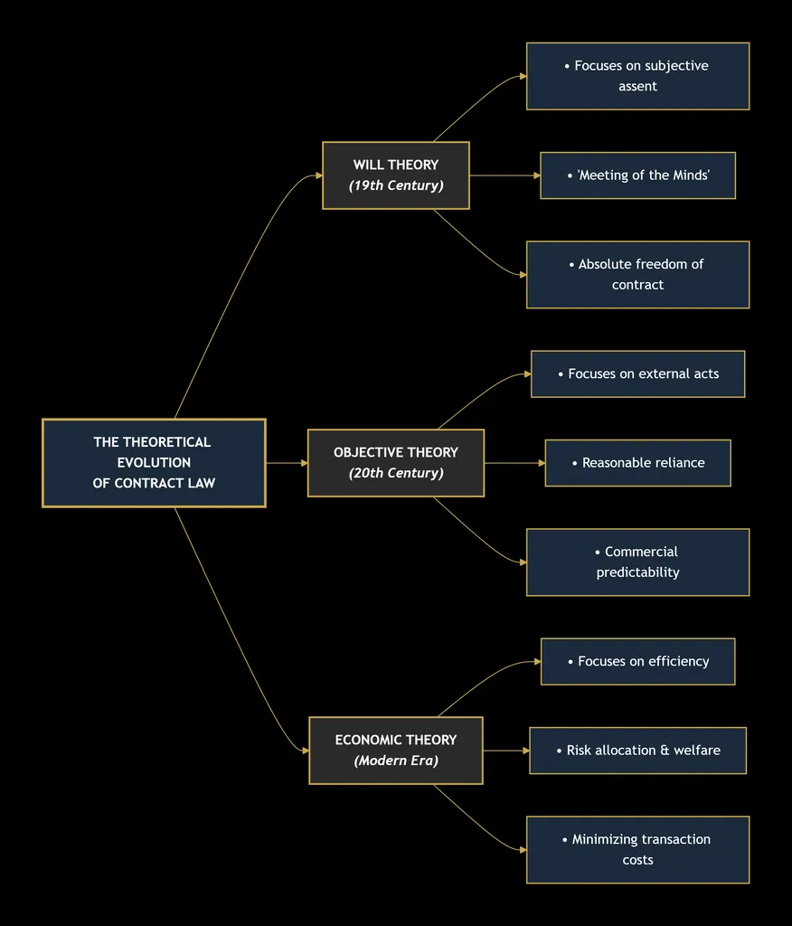 CONTRACT LAW 3 deepseek mermaid 20260830 89af91