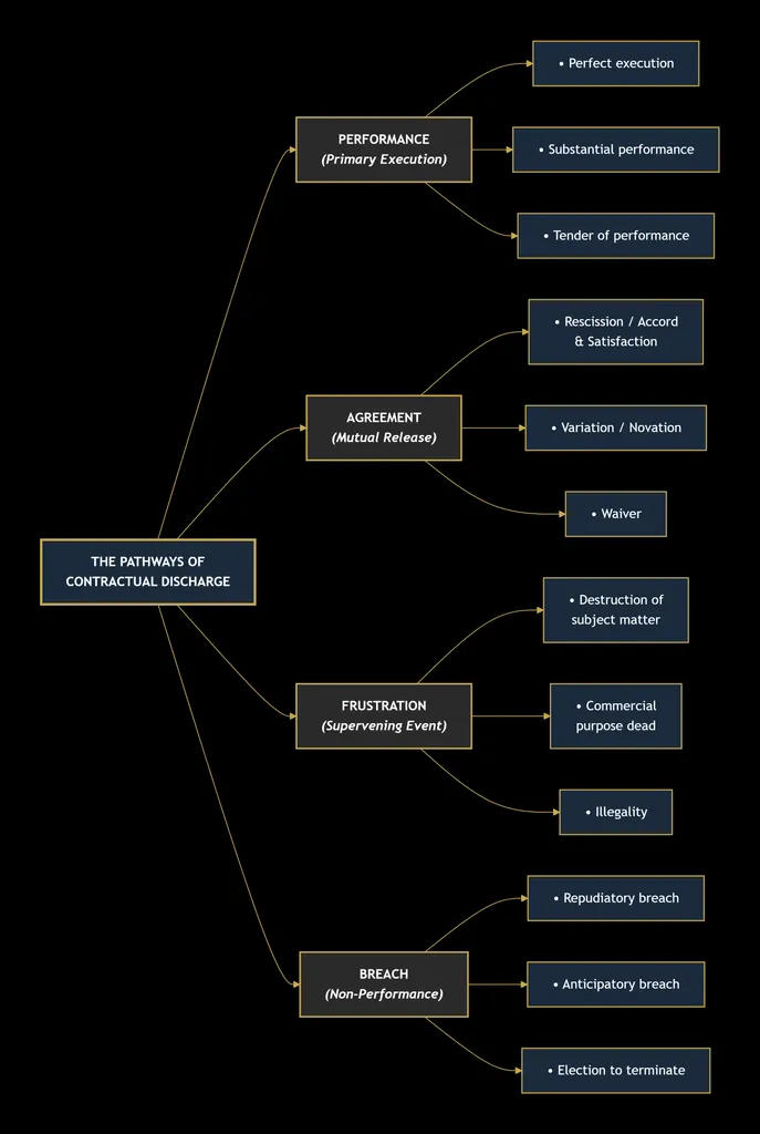 CONTRACT LAW 18 deepseek mermaid 20260830 92f4b6