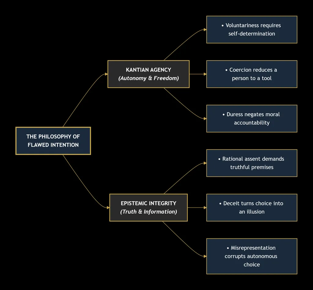 CONTRACT LAW 10 deepseek mermaid 20260830 c38741