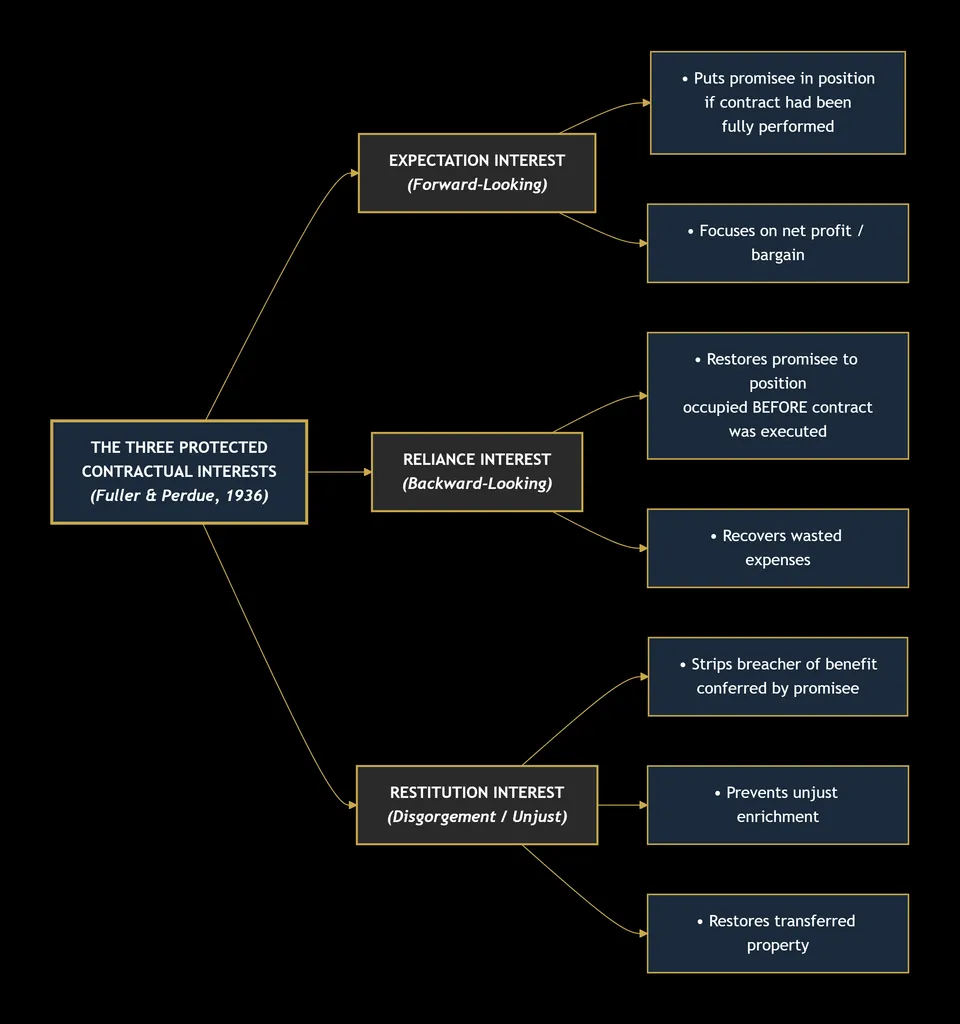 CONTRACT LAW 23 deepseek mermaid 20260830 e1b560