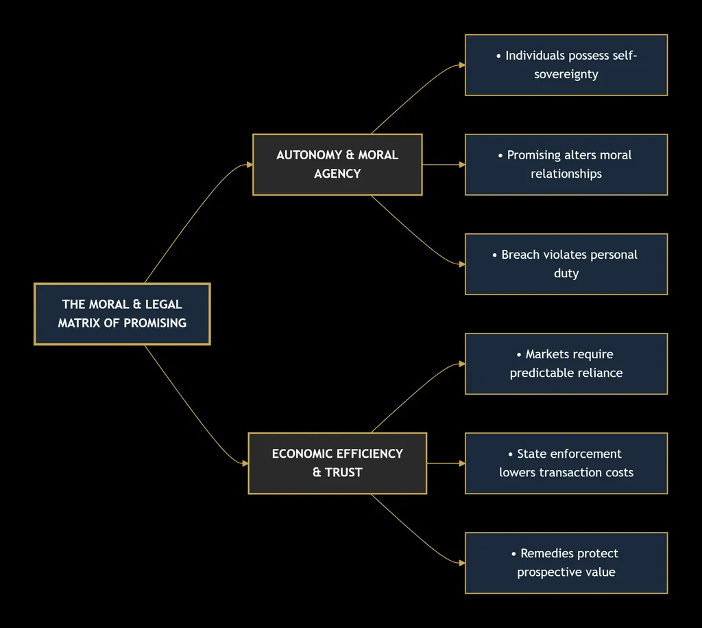 CONTRACT LAW 2 deepseek mermaid 20260830 e7dd4a