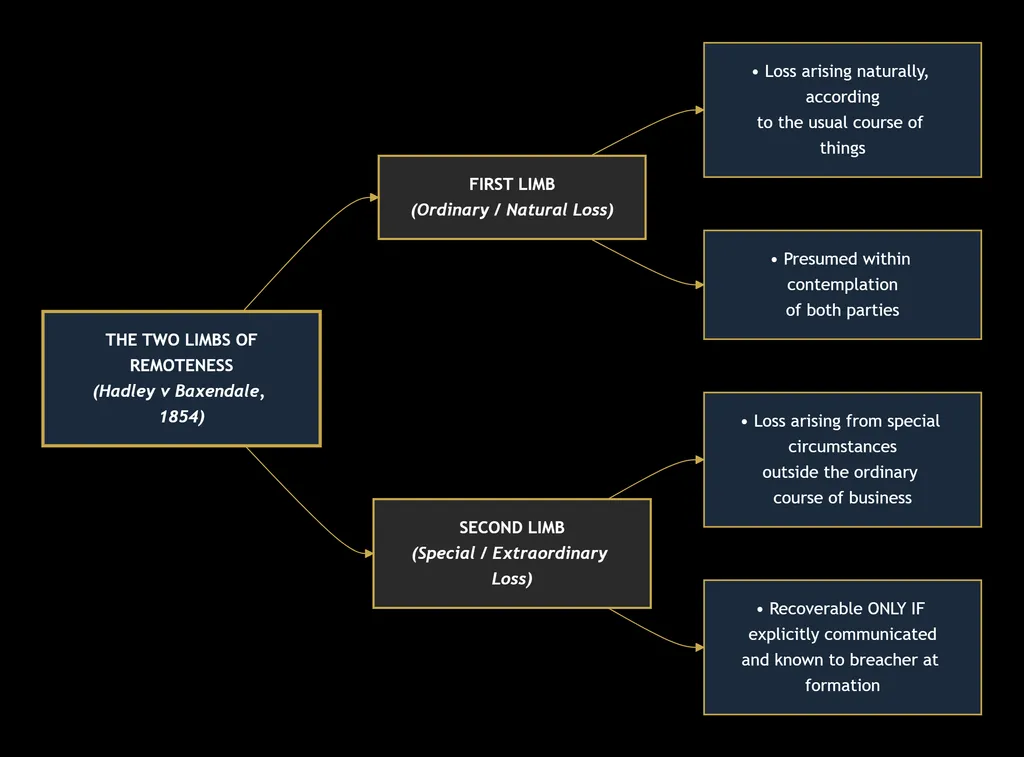 CONTRACT LAW 24 deepseek mermaid 20260830 f177f7
