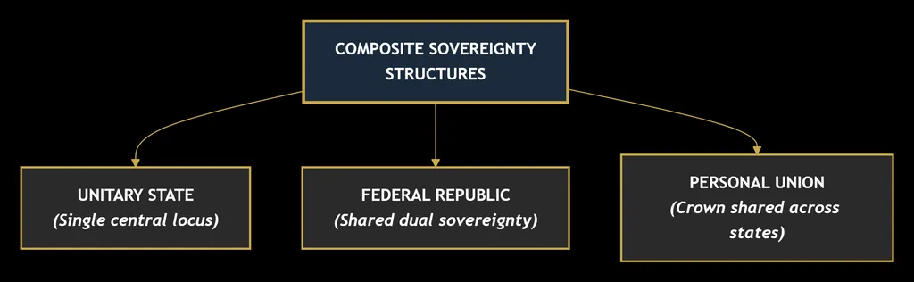 CONSTITUTIONAL LAW 9 deepseek mermaid 20260830 fab595