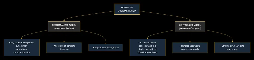 CONSTITUTIONAL LAW 3 deepseek mermaid 20260830 fb6b46